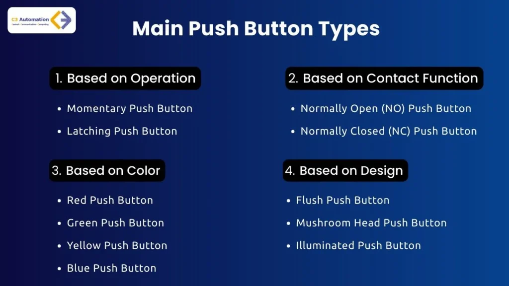 Push-button-types
