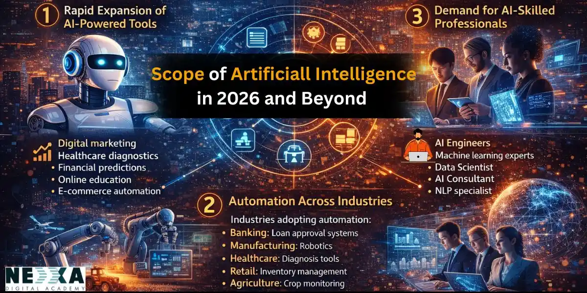 scope of artificial intelligence