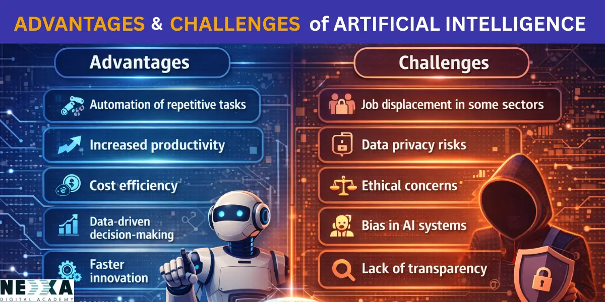 scope of artificial intelligence