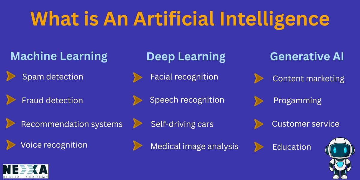 scope of artificial intelligence