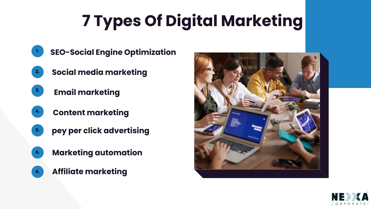 Features of digital marketing
7 Types of digital marketing