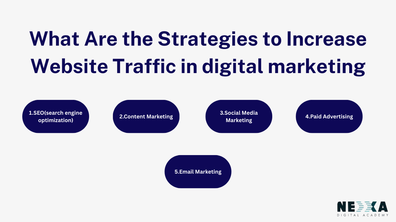 Traffic in digital marketing