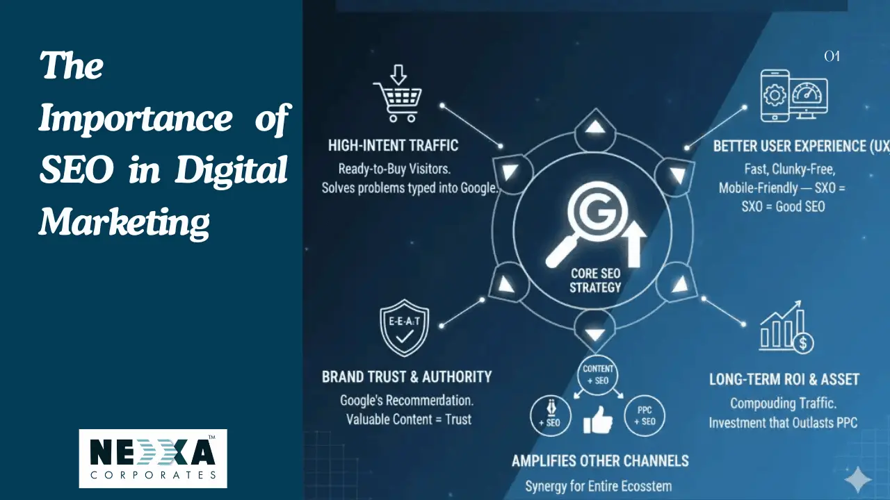 the importance of seo in digital marketing