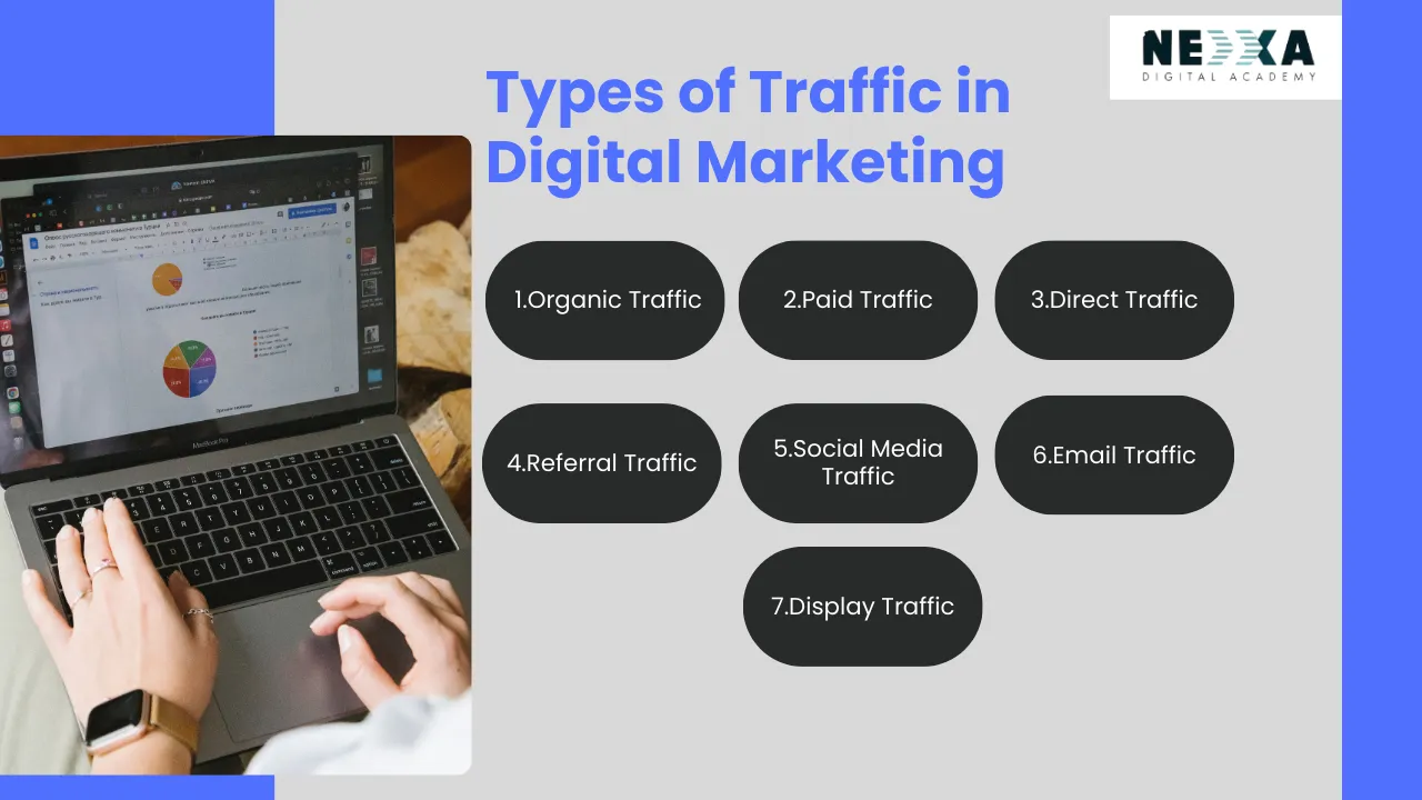 Traffic in digital marketing