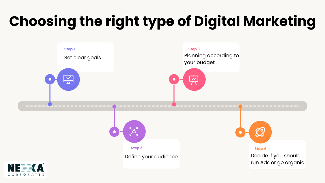 how many types of digital marketing