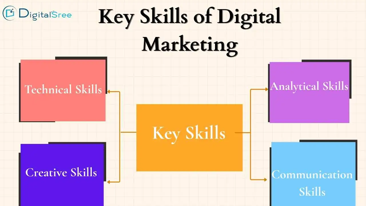 career opportunities in digital marketing