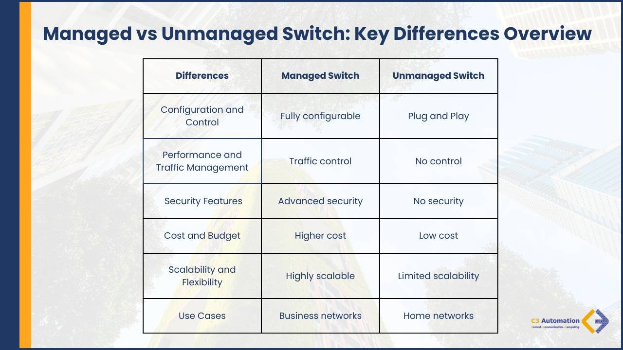 what is a managed switch