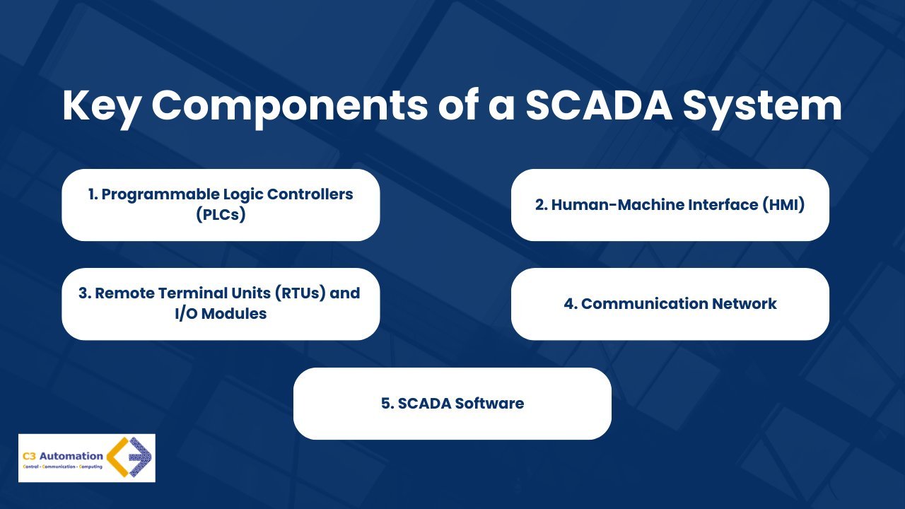what is scada