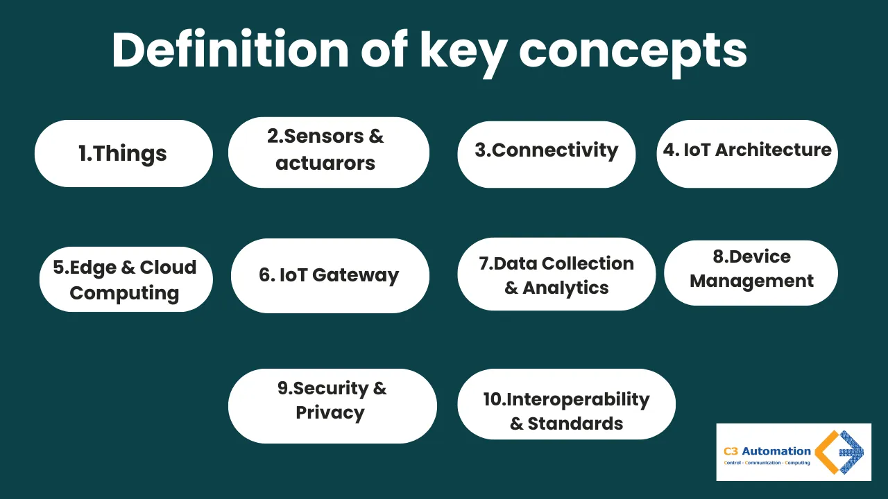 Industrial Iot security challenges