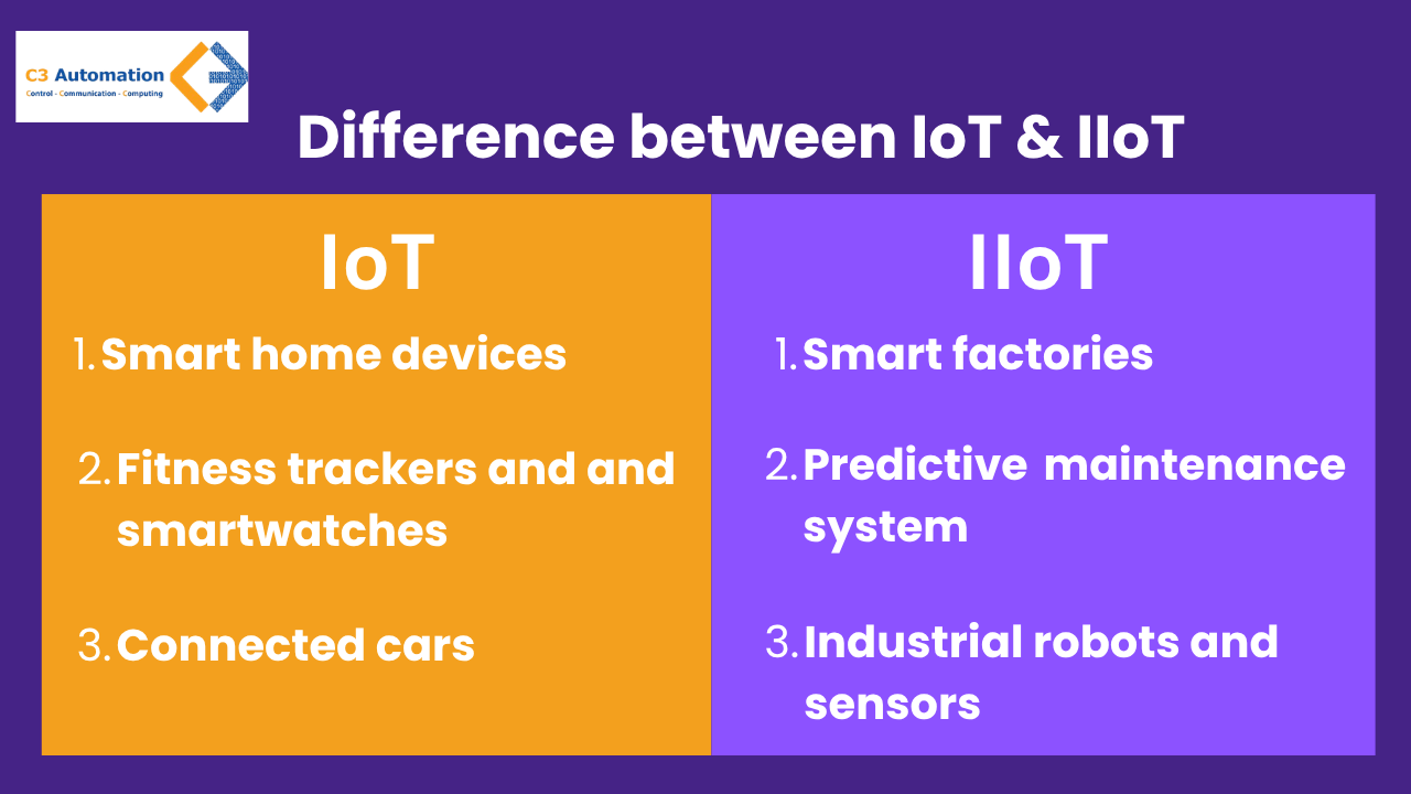 Industrial IoT security challenges