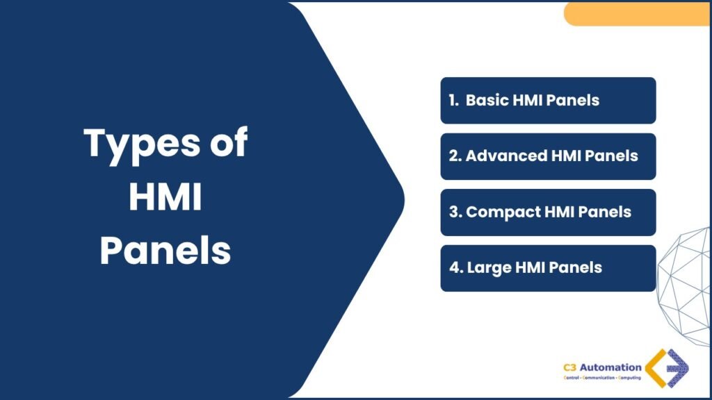 what is hmi panel