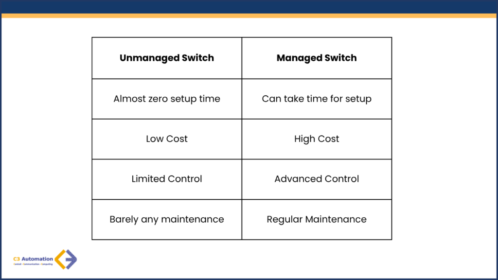 Managed vs unmanaged switch