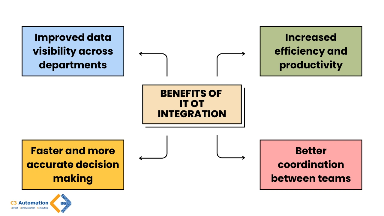 it ot integration