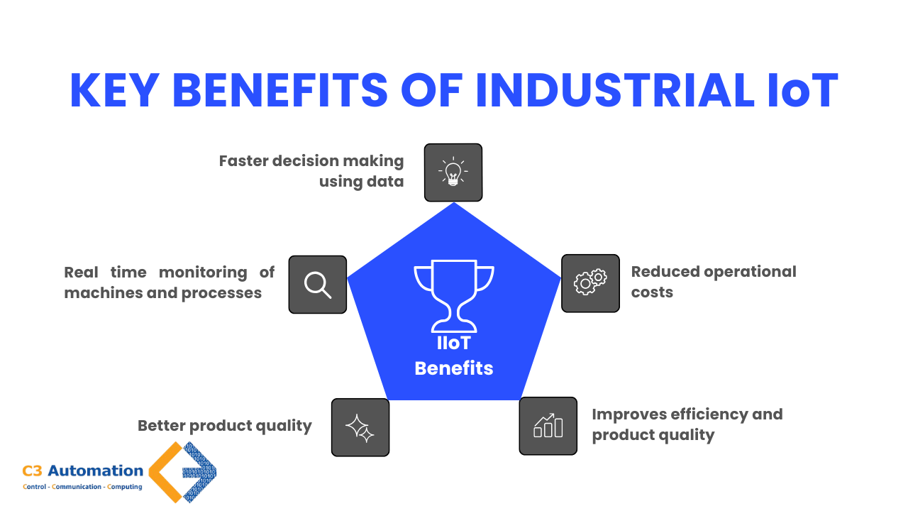 Benefits of industrial iot