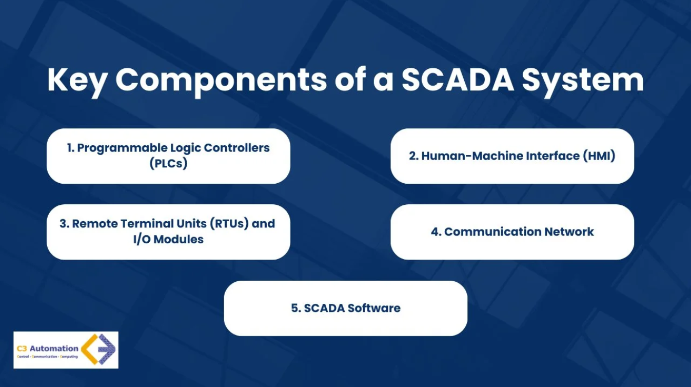 scada system integration