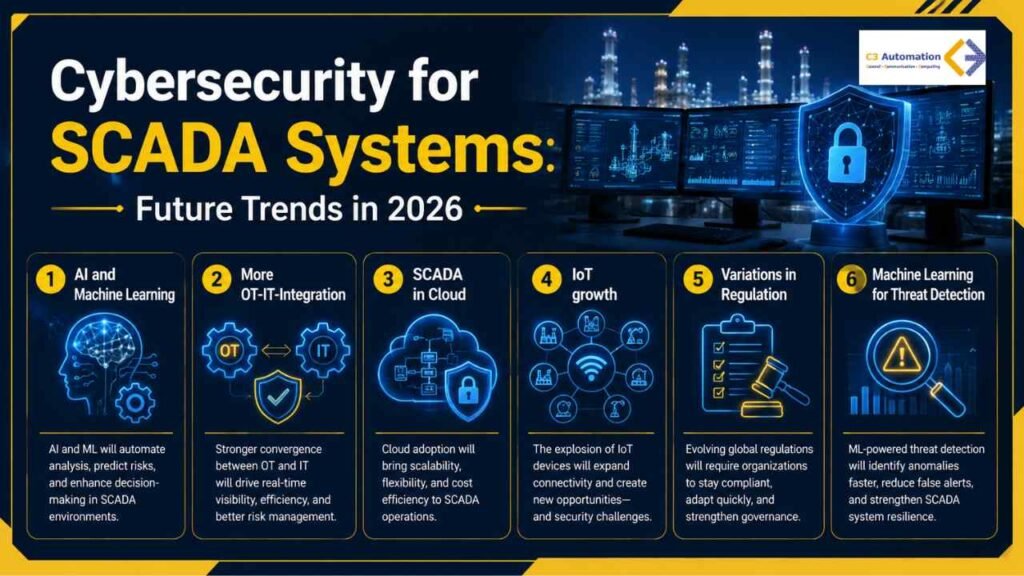 cybersecurity for scada systems