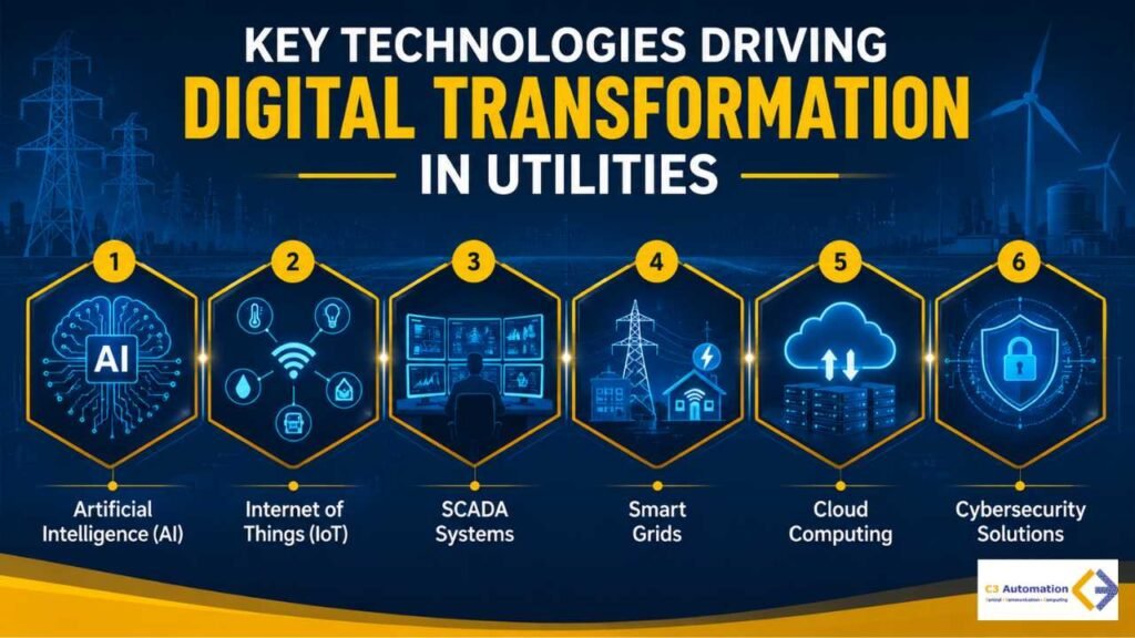 digital transformation in utilities