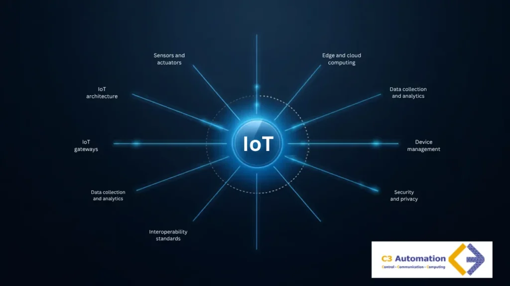 Industrial iot security challenges