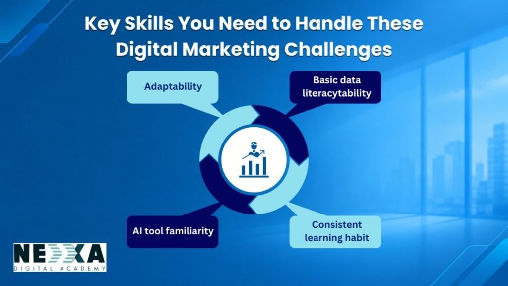 challenges of digital marketing