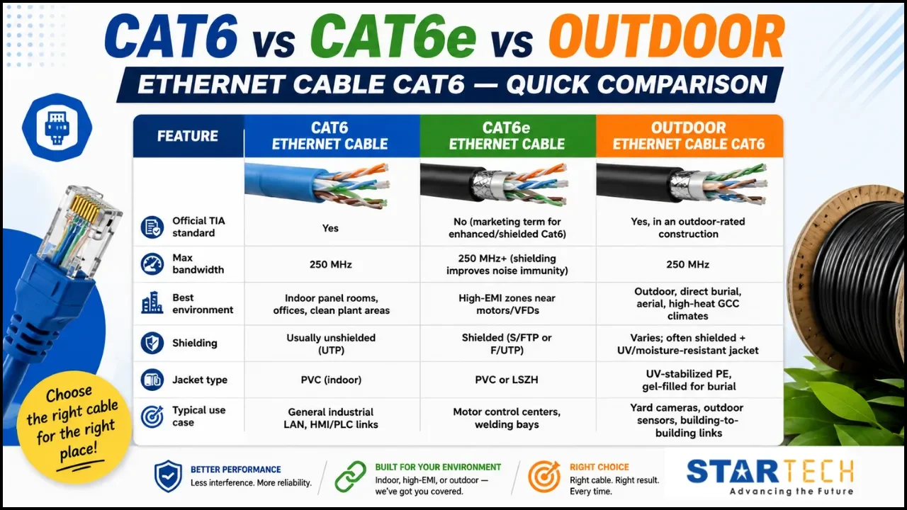 ethernet cable