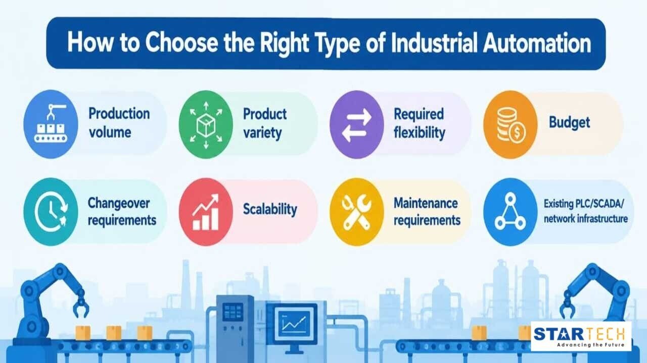 programmable automation