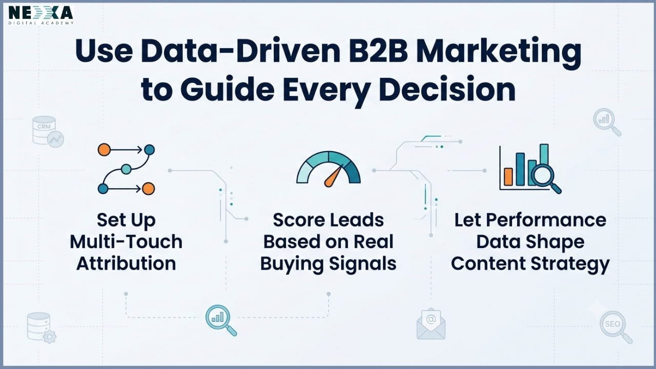 B2B SEO strategy