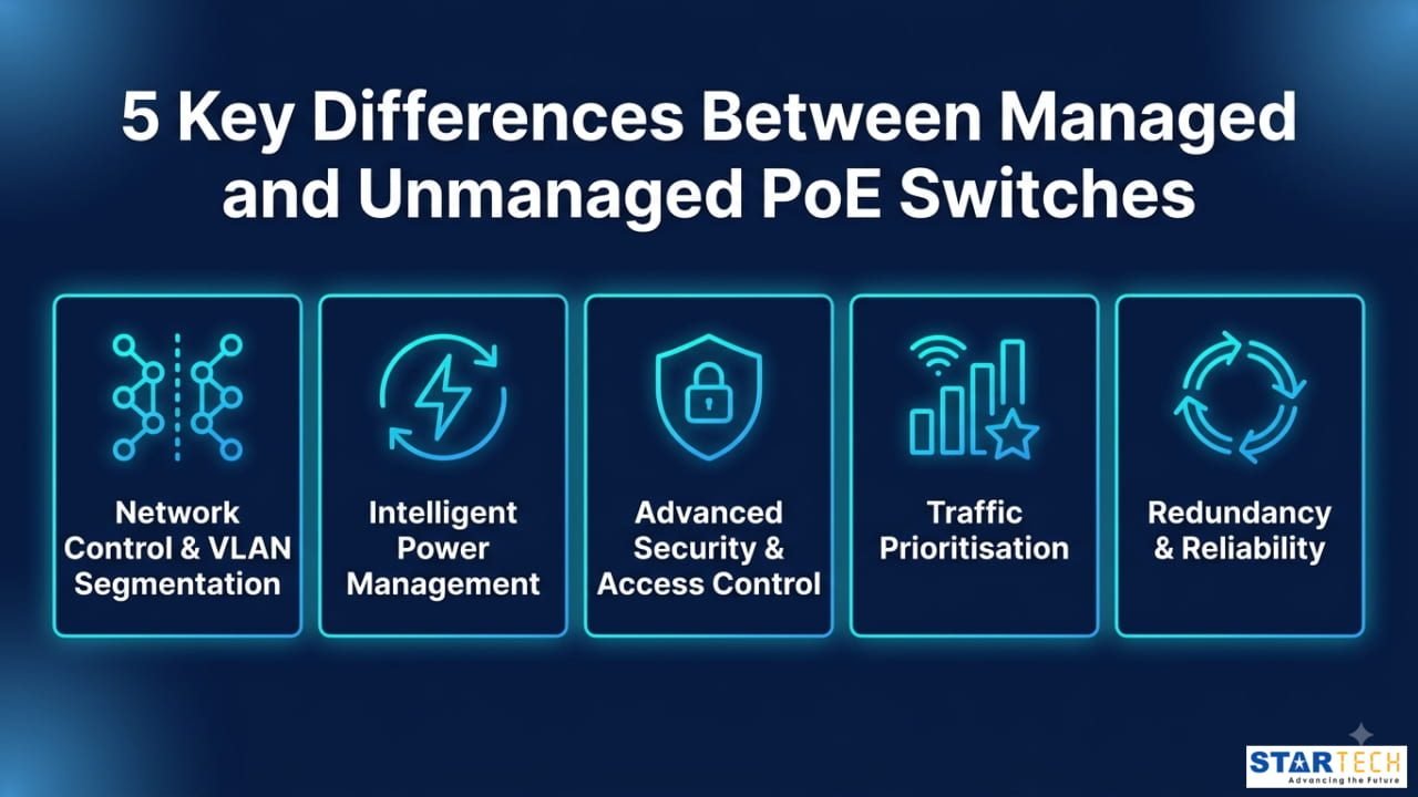 Types of poe switches