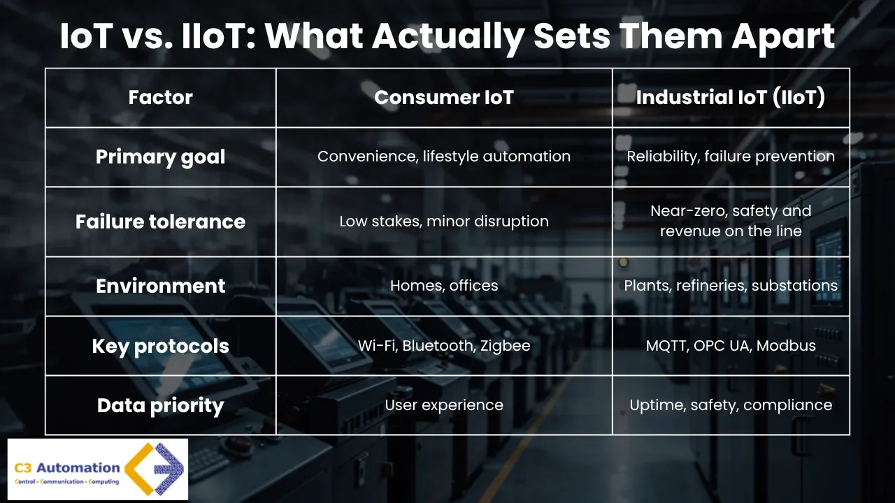 iot applications